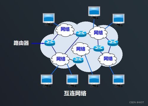 lv7 嵌入式開發(fā) 網(wǎng)絡(luò)編程開發(fā) 12 ip協(xié)議與ethernet協(xié)議