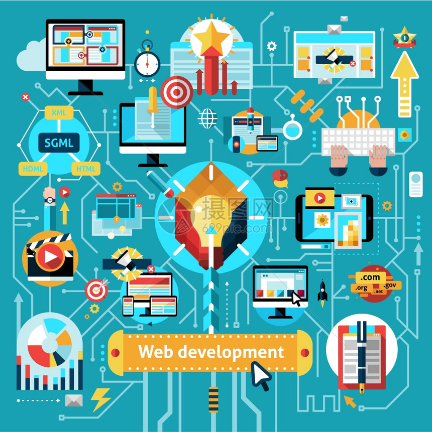 網(wǎng)頁開發(fā)流程圖與網(wǎng)站編程過程元素矢量插圖網(wǎng)絡(luò)開發(fā)流程圖