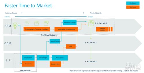 arm推出物聯(lián)網(wǎng)全面解決方案,平均減少2年產(chǎn)品開發(fā)時間