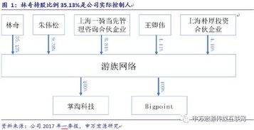 游族網絡 深耕精品研發，布局全球市場，構筑企業核心護城河