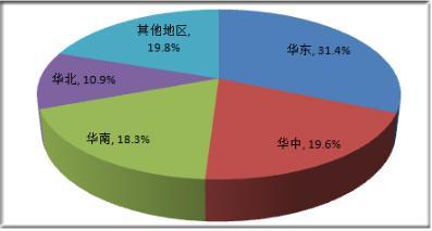 2021貨運代理市場調研分析與未來發展前景 聚焦會展服務融合