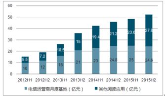 2018-2024年中國有聲閱讀行業(yè)市場調(diào)研與投資前景評(píng)估報(bào)告