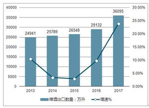 2019-2025年中國啤酒市場全景調查與投資前景分析報告