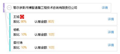 鄂爾多斯市博智通慧工程技術咨詢有限責任公司的技術咨詢服務與價值解析